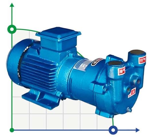 2BV2060 вакуумный водокольцевой насос