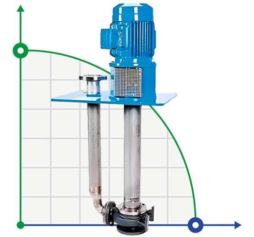Полупогружной химический насос VS4-Z150-200, 3M с двигателем Siemens 110kW
