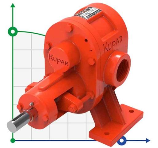 Шестеренчатый насос для вязких продуктов Kupar KHP 2 1/2 дюйма, 3,5-35 м3/час