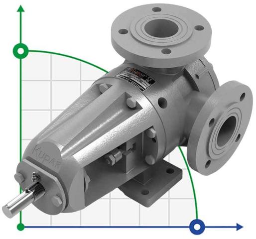 Шестеренчатый насос Kupar KIPK 2 дюйма-C, AISI 316, 1,5-7,5 м3/ч нержавейка