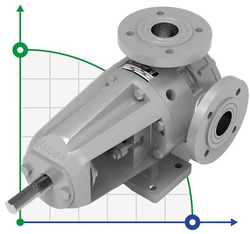 Шестеренчатый насос для густых, вязких жидкостей KIP 1 1/2 дюйма-C, AISI 316, 0,4-4 м3/ч