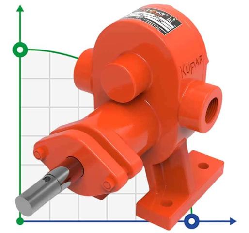 Шестеренчатый насос для моющих средств Kupar KHP 3/4 дюйма, 1,25-3,4 м3/ч