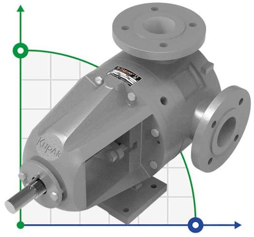 Шестеренчатый насос из нержавеющей стали Kupar KIPK 2 1/2 дюйма-C, AISI 316, 5-25 м3/ч