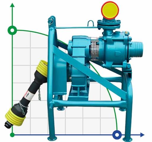 Насос от ВОМ DuCaR 80/2