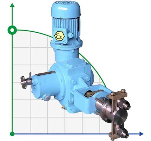 Дозующий плунжерный насос 2НД 125/400 К14B, 5,5кВт, Ex
