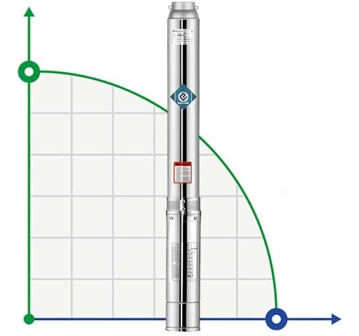 Глубинный скважинный насос 4SS4/8, Outlet: 1 1/4 дюйма, 0,55kW, 380V