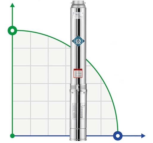 Скважинный насос 6SS15/21, Outlet: 3 дюйма, 15kW, 380V