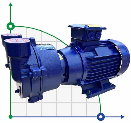 2BV2070 вакуумный насос водокольцевой