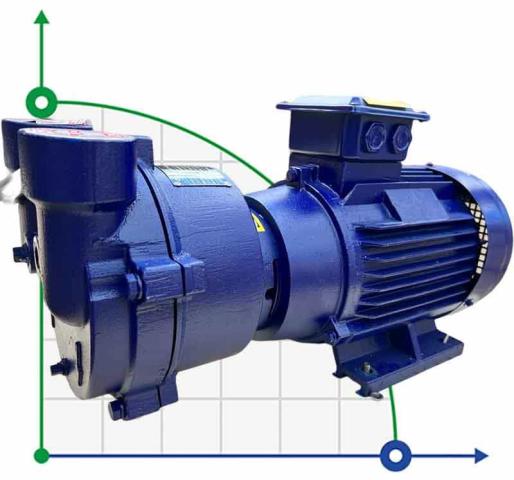 2BV2071 вакуумный насос для выпарки