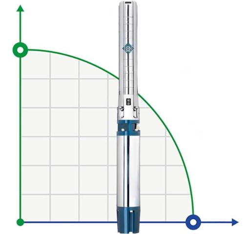 Глубинный насос 6SP30/12, Outlet: 4 дюйма, 11kW, 380V