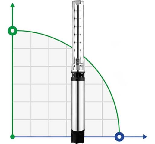 Насос глубинный для скважин 8SP95/09, Outlet: 5 дюймов, 37 kW, 380V