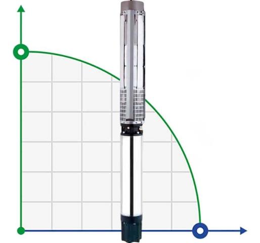 Скважинный насос 10SP125/04, Outlet: 6 дюймов, 37 kW, 380V (ЭЦВ 10-120-90)