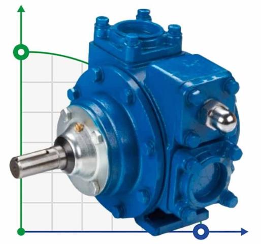 Насос для топлива VANE PUMP YA-80 3 дюйма 1000 л/мин, 640 rpm
