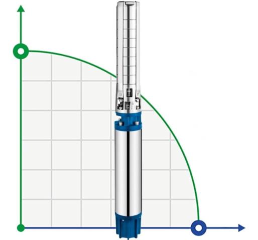 Глубинный скважинный насос 6SP30/20, 18,5kW, 380V