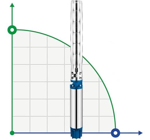 Глубинный насос для скважин 8SP77-12, 45kW, 380V
