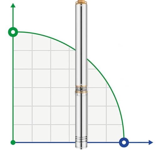 Глубинный насос для скважин 4SDM6/21, 2,2kW, 220V