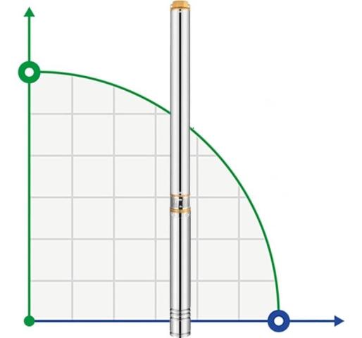 Глубинный насос для скважин 4SD16/23, 7,5kW, 380V