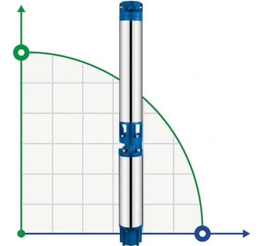 Скважинный насос 6SR30/12, выход 3 дюйма, 13kW, 380V