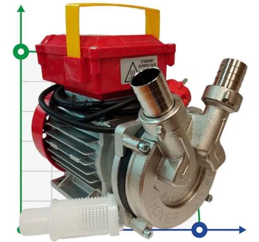 NOVAX 25B насос для горячих жидкостей до 95°C