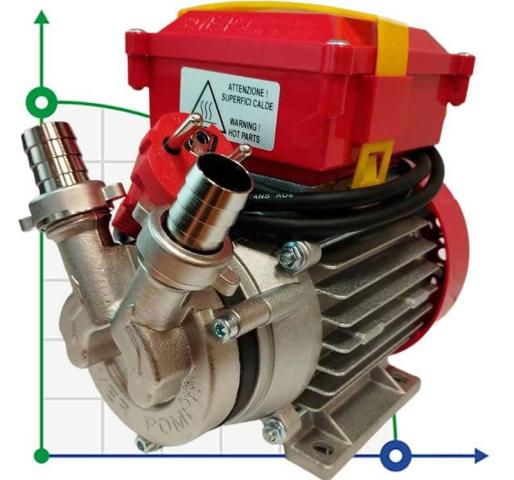 NOVAX 20B 1450rpm насос для горячих жидкостей до 95°C