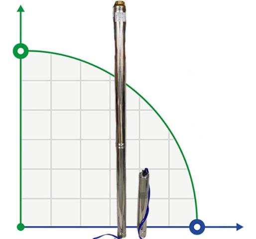 Глубинный насос для скважин 4SD6/52, 7,5kW, 380V (замена ЭЦВ 6-6-220)