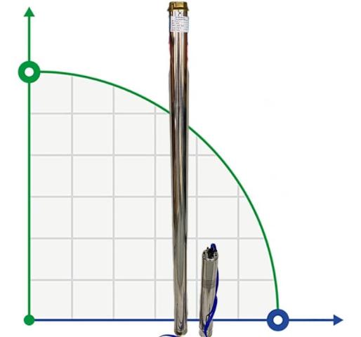 Глубинный насос для скважин 4SD16/25, 7,5kW, 380V