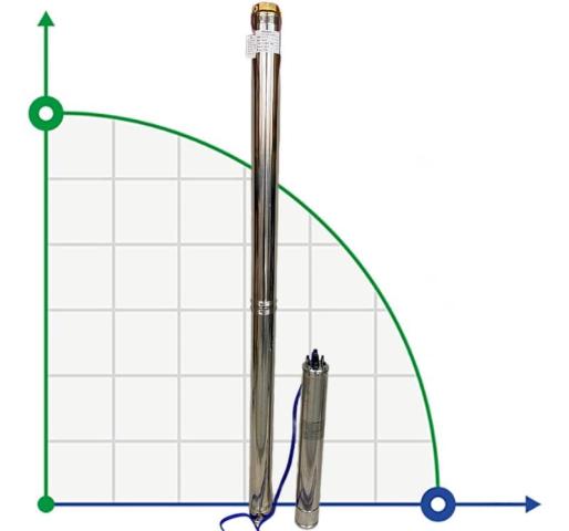 Глубинный скважинный насос 4SD8/38, 5,5kW, 380V (замена ЭЦВ 6-6,5-180)