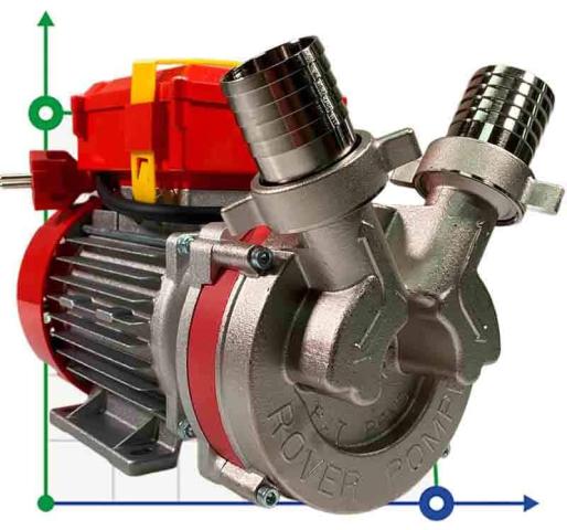 NOVAX 40M насос для перекачки эмульсии и масла