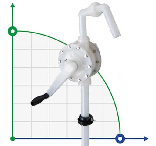 Ручной бочковой насос FLUIMAC NEPTUNE N-08, PVDF, PTFE для высокоагрессивных сред, кислот, щелочей
