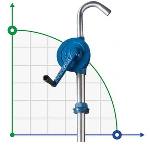Ручной бочковой насос FLUIMAC NEPTUNE N-13, Саѕт Iron, NBR