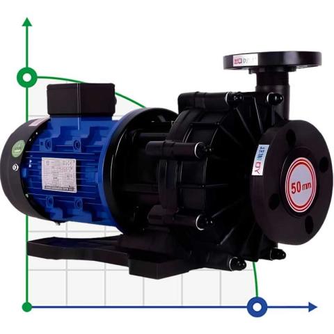 Насос с магнитной муфтой QHX-F-553CSV-5V38AFGBS-3801, PPH, 550L/min, 26m, 380V