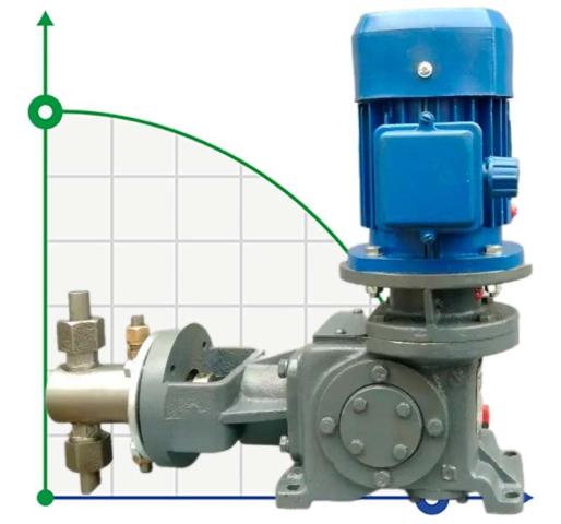 Дозующий плунжерный насос 2НД 125/400 Д24A, 5,5кВт