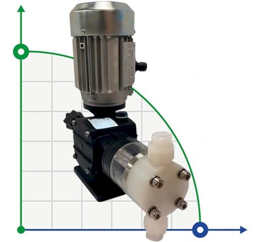 Насос дозировки химических продуктов AQUA PSD, PVDF, 7 л/ч, 8 бар, 0,18 кВт, 380В моторный плунжерный