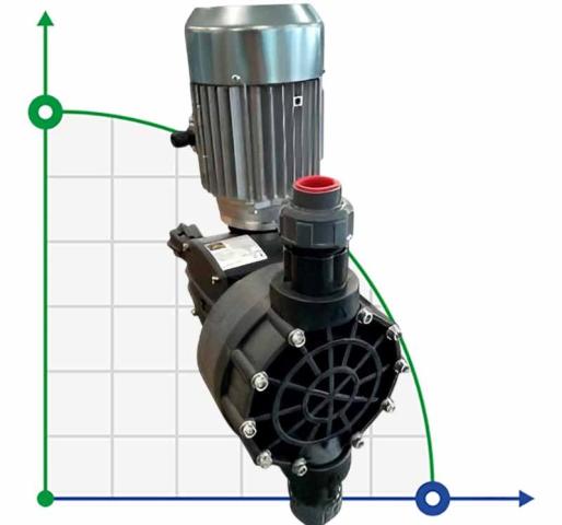 Насос-дозатор для химии AQUA MSN, PP, 80 л/ч, 8 бар, 0,37 кВт, 380В мембранный моторный