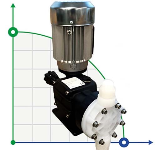 Насос дозировки азотной кислоты AQUA MSA, PVDF, 19 л/ч, 12 бар, 0,37 кВт, 380В мембранный моторный