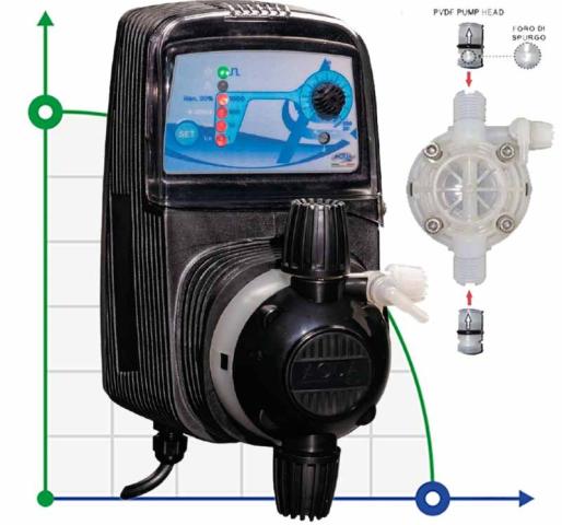 Насос-дозатор PDE HC151 PI-MA M70 240V PVDF-CE-DT, 1,8-14 л/час, 20-1 бар