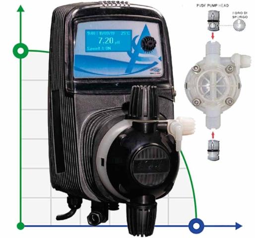 Электромагнитный насос-дозатор PDE HC151 PH-RX M70 240V PVDF-CE-VT C/LIV. HIRSMANN, 1,8-14 л/час, 20-1 бар