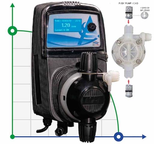 Насос дозировки гипохлорита PDE HC151+ CL(J) M80 240V PVDF-CE-VT, 4-20 л/час, 20-1 бар