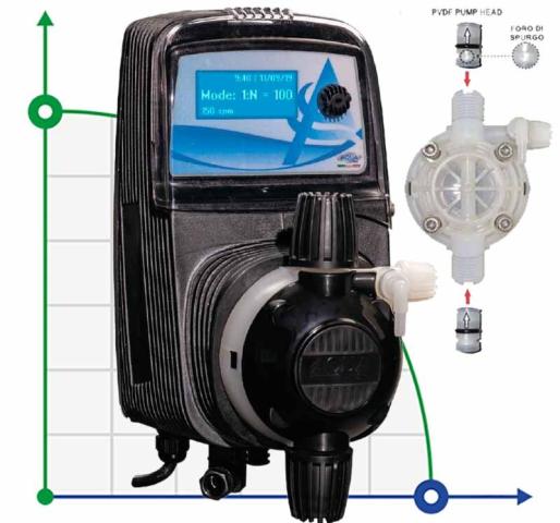 Электромагнитный насос-дозатор PDE HC151+ MULTI M60 240V PVDF-CE-VT DOUBLE HIRSC., 1-10 л/ч, 7-1 бар