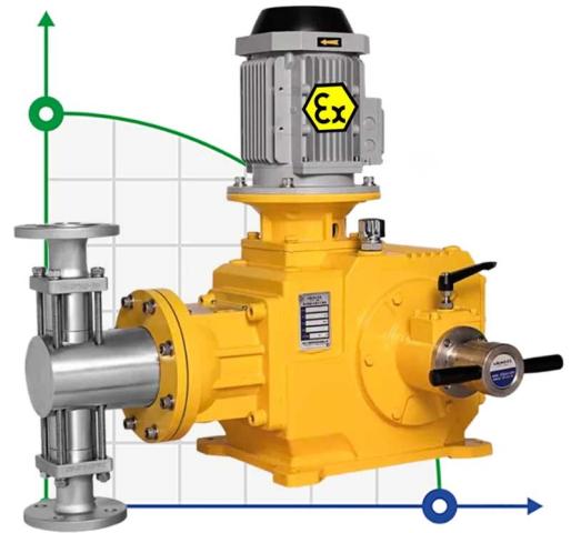 Плунжерный дозирующий насос JPD28/50, AISI 316, 28 л/час, 3 кВт, 96SPM, 380V, Ex для впрыска химикатов