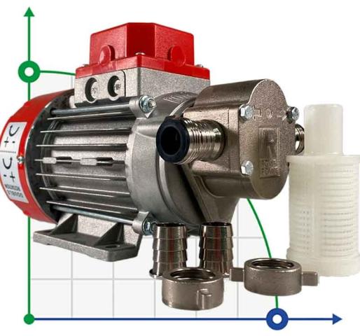 NOVAX MARINA G 20 24V шестеренчатый насос для пищевых продуктов
