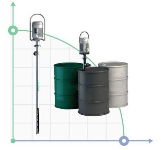 Бочковый винтовой насос для жидкостей высокой вязкости (смолы, мазута) NVB2001-0304 1,1 кВт, 50л/мин, 4 бар, 1000 мм