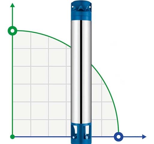 Насосная часть к скважинному насосу 6SR10/22, выход: 3 дюйма