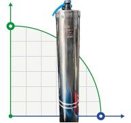 Двигатель для 6-дюймового скважинного насоса 130QJ-18,5 kW, 380V, NEMA